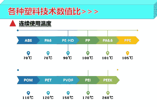 中山无油自润滑耐磨损工程塑料轴承价格