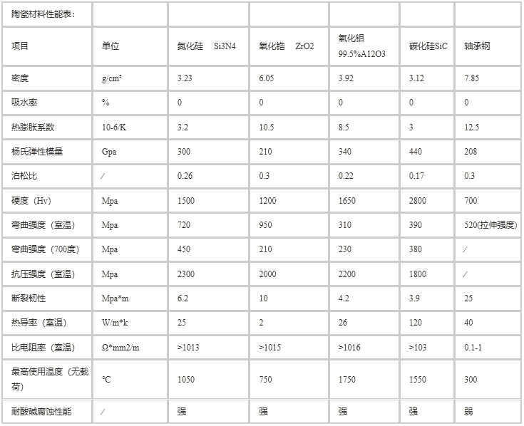 湖南PP、PE塑料轴承供应商