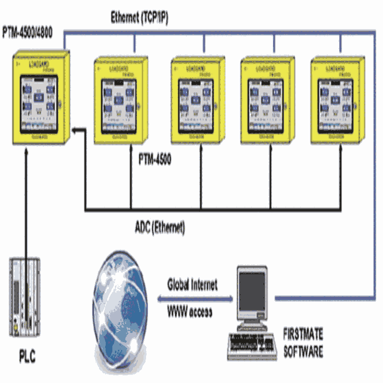 睢宁压力机吨位仪HELM厂家SCM4-PLM