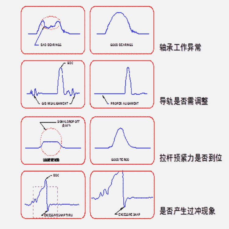 泉山液压吨位仪HELMHELM吨位监视系统PLM-4