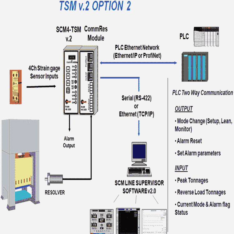 新北HELM压力机吨位仪HELM吨位监视系统PLM-4