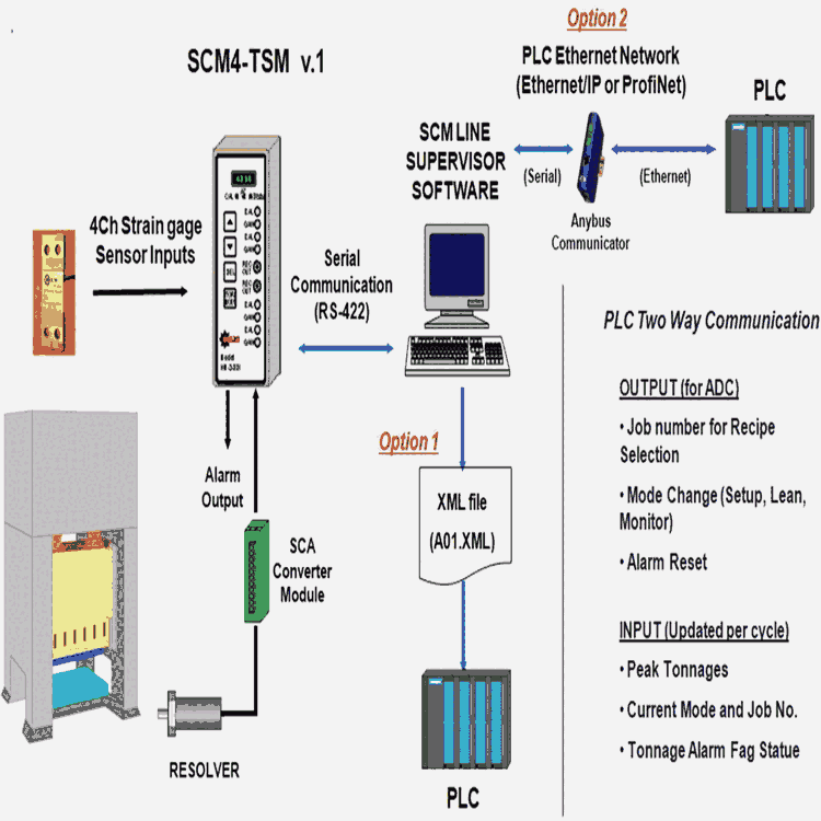 徐州HELM吨位仪工作原理PAC300压力机控制器