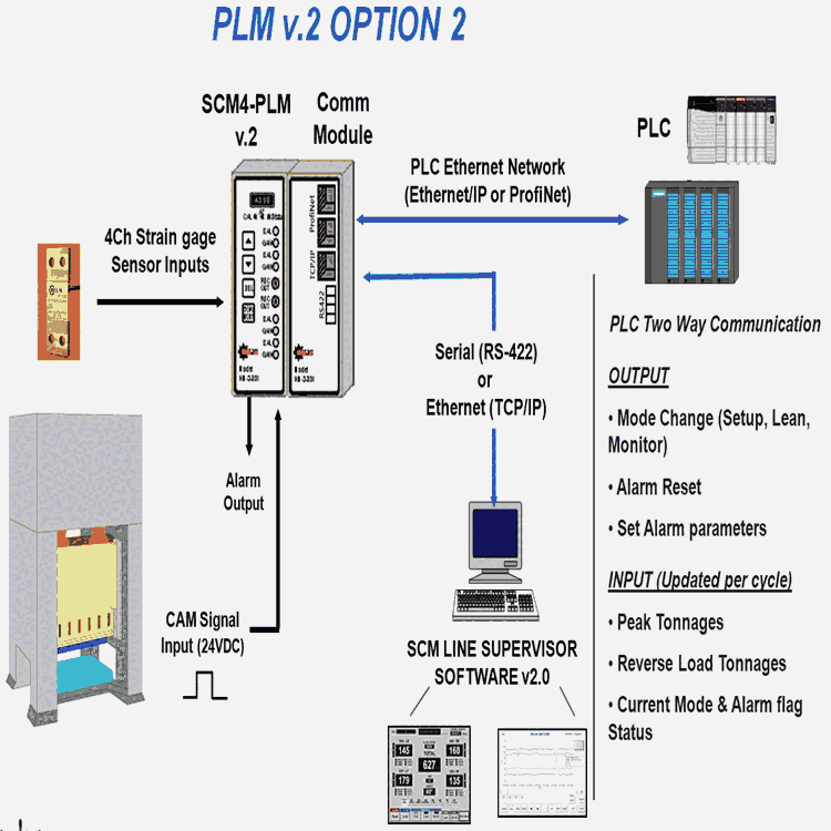 金华供应HELM吨位仪器仪表PAC10电子凸轮控制器