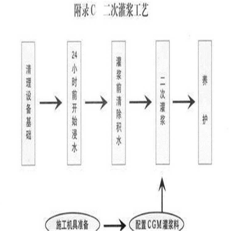 敦化抗硫酸盐类防腐剂-厂家