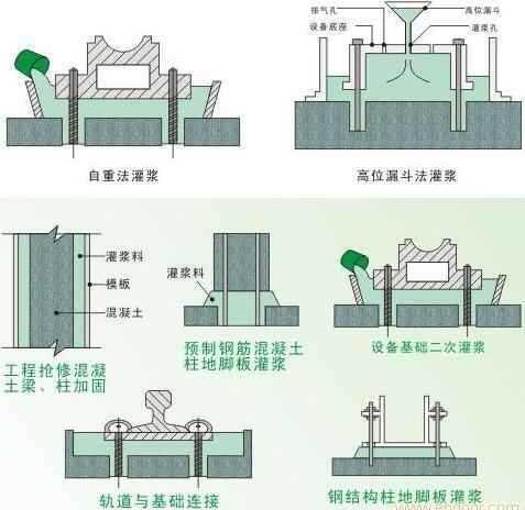 河北国际水泥抗硫酸盐类防腐剂-厂家