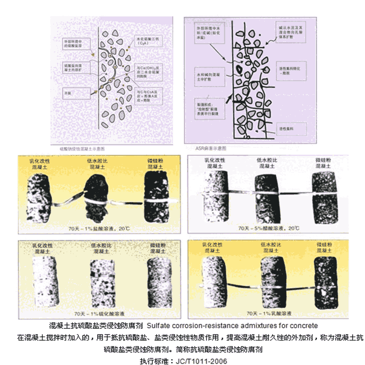 兰州混凝土防腐剂现货供应