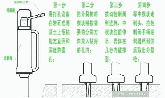 修路岩石分裂机液压劈裂机重庆万州