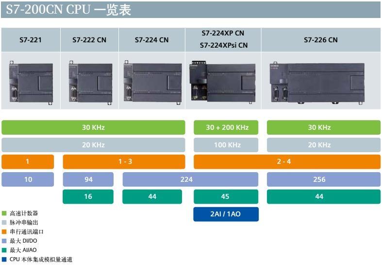 西门子6ES73683CB010AA0