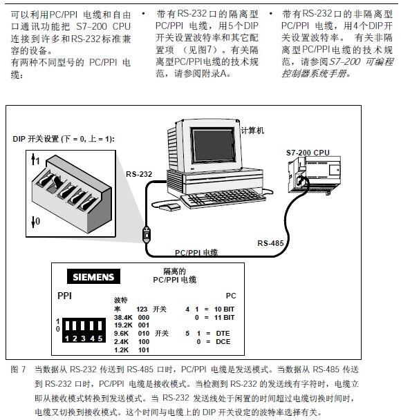 西门子6ES73525AH000AE0