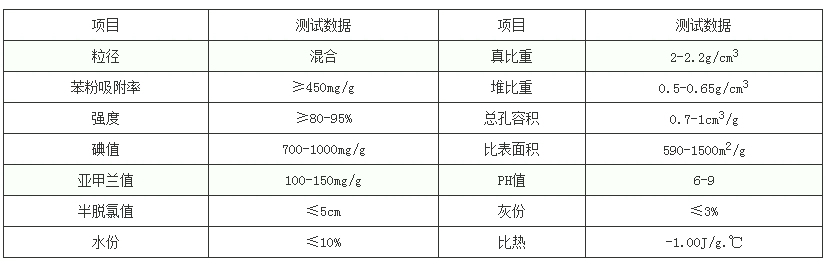 今日:抚州果壳厂家