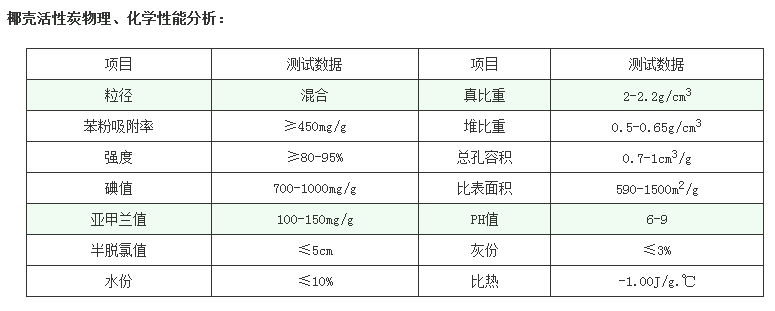 今日:哈密煤质柱状生产