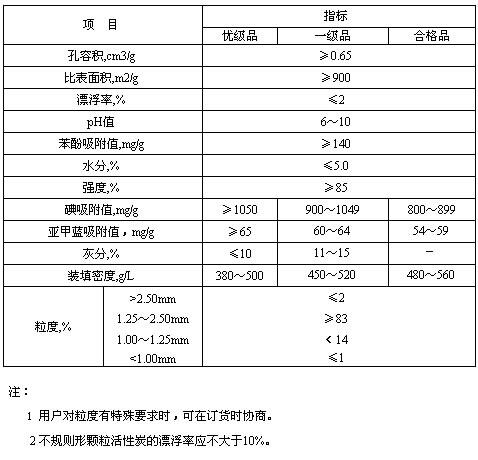 今日:抚州果壳厂家