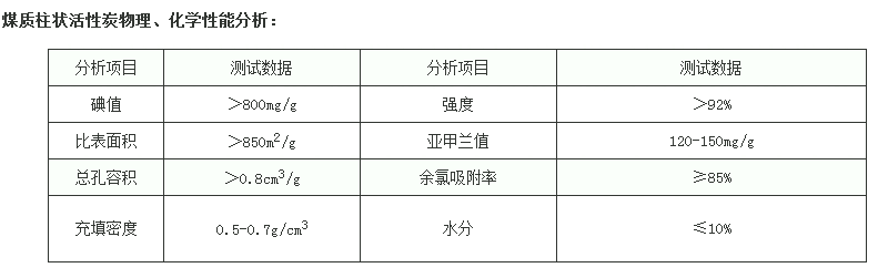 今日:黑河椰壳价格多少钱一吨