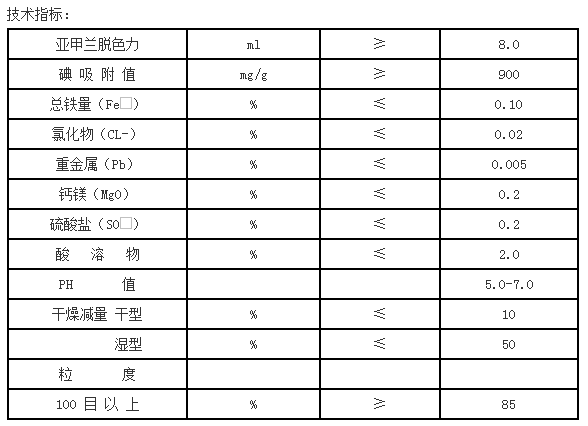 今日:黑河椰壳价格多少钱一吨