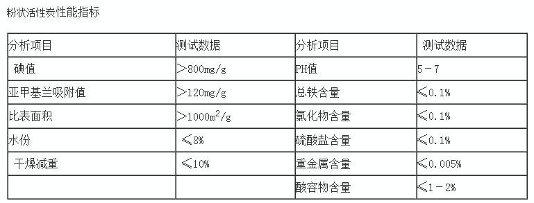 今日:聊城污水处理厂家