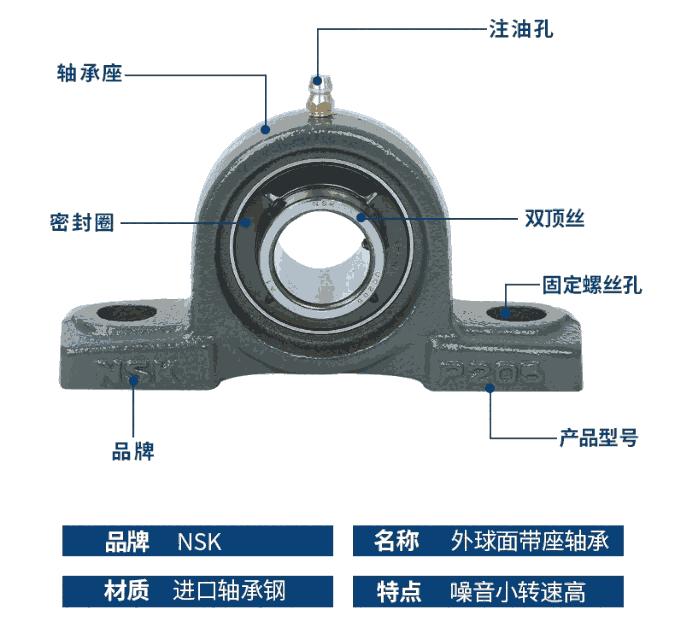 长春NSK轴承 6205 上银批发商