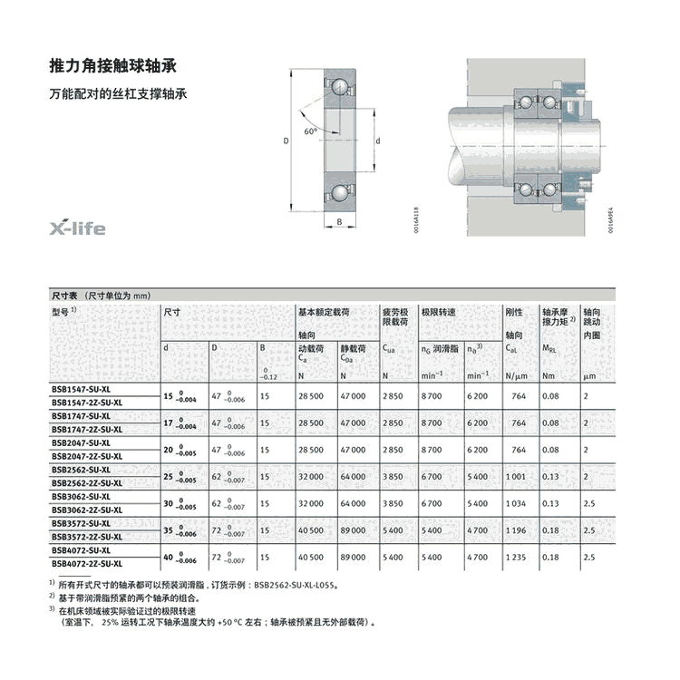 信阳NSK轴承 6019ZZ NSK坦坦荡荡