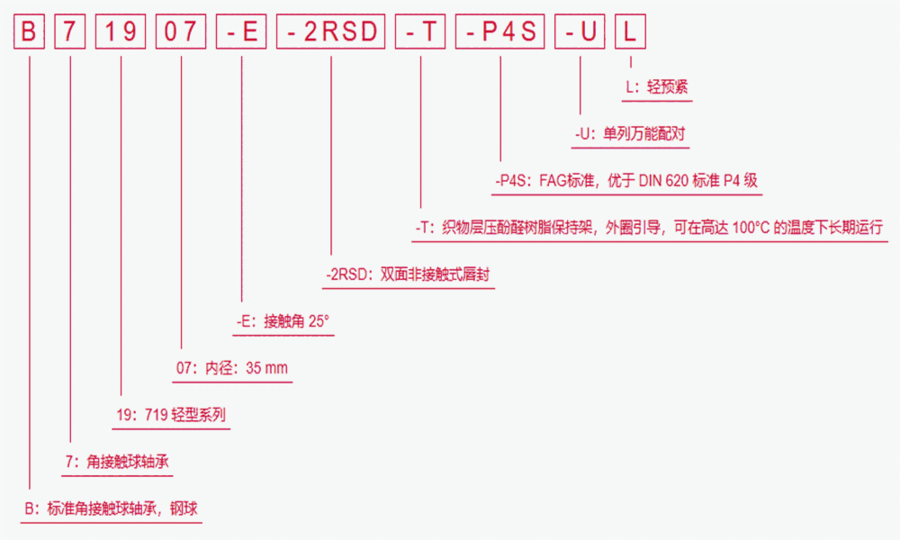 白银NSK轴承 6315 FYH经销商