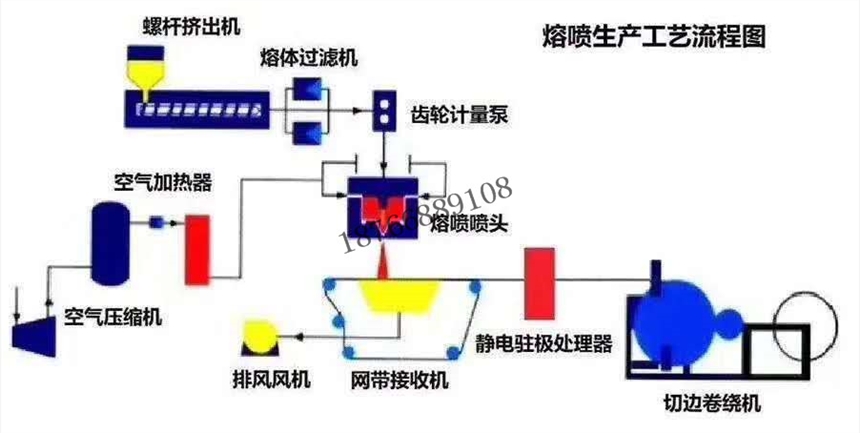 新闻:南充熔喷布设备厂家