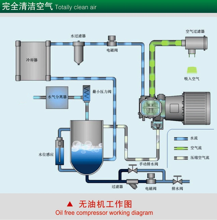 雨湖40公斤无油螺杆空压机30千瓦5立方