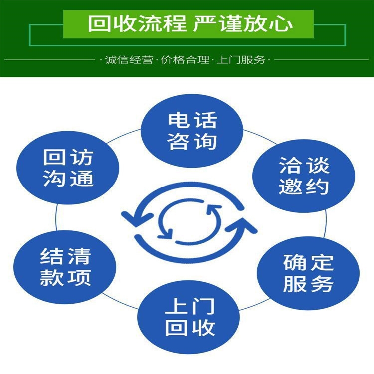 溧水三菱电梯回收 溧水自动扶梯回收厂家 一忱回收