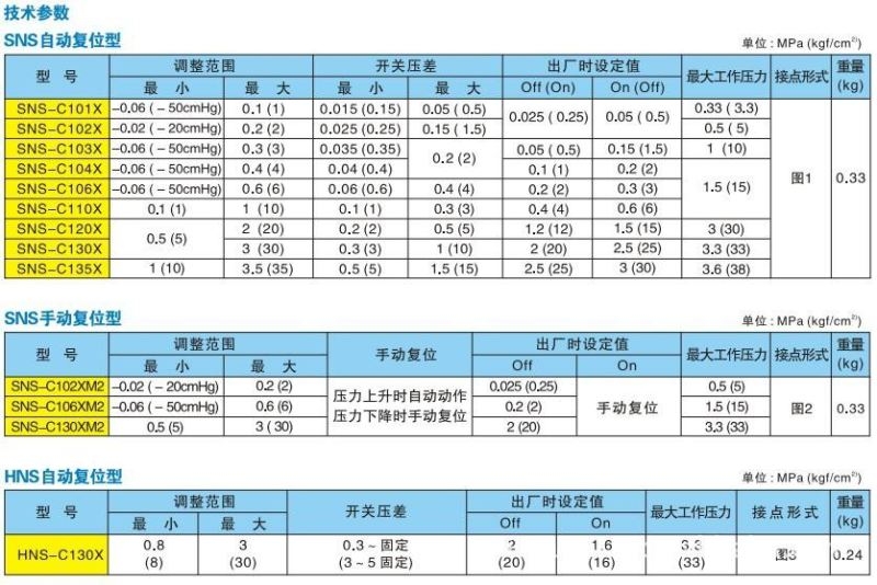 FNS-C110X温度控制器欢迎选购