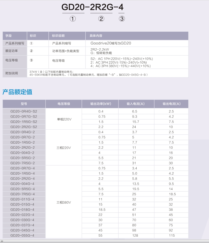 金山CHF100A-200G/220P-4