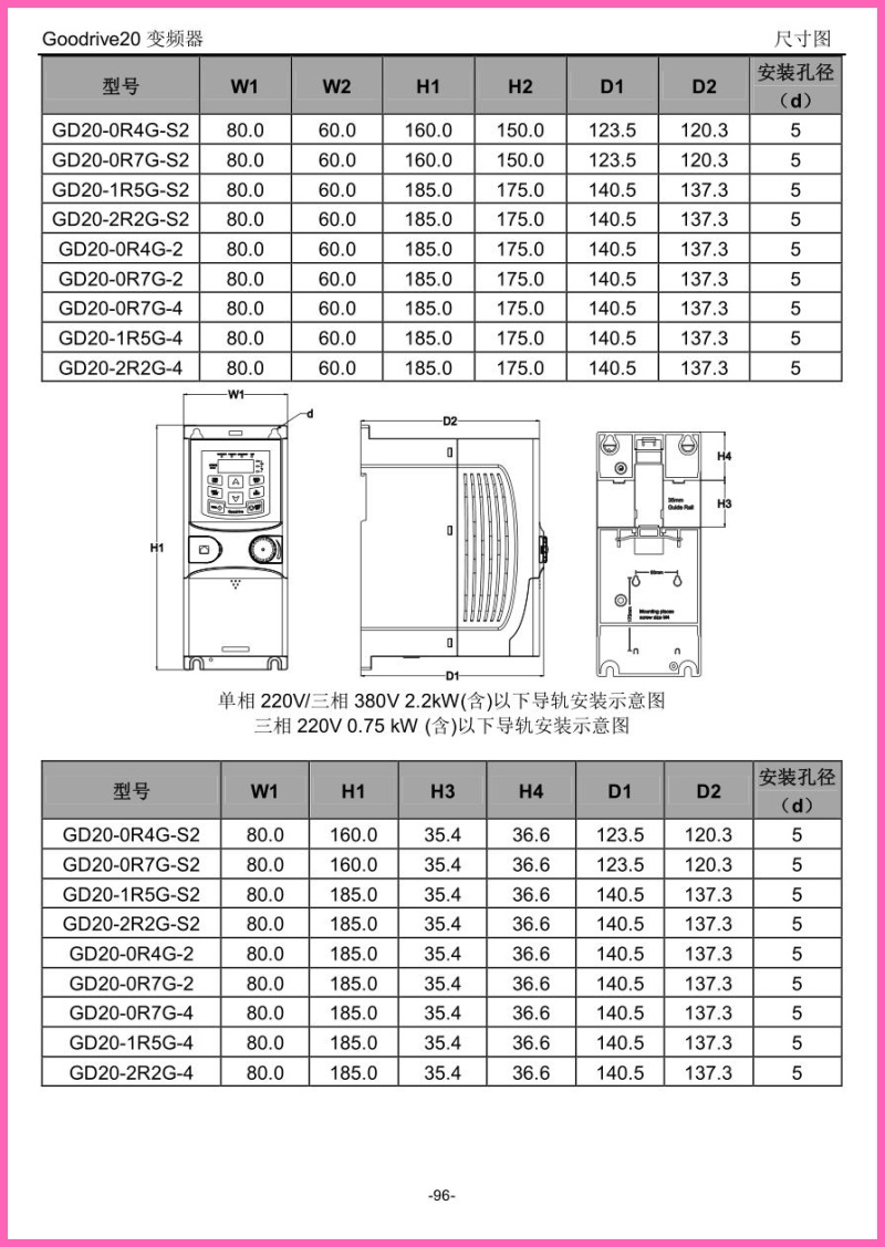 白下GD200A-1R5G-4