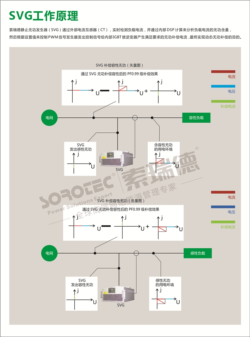 金昌三相不平衡调节装置多少钱---深圳索瑞德