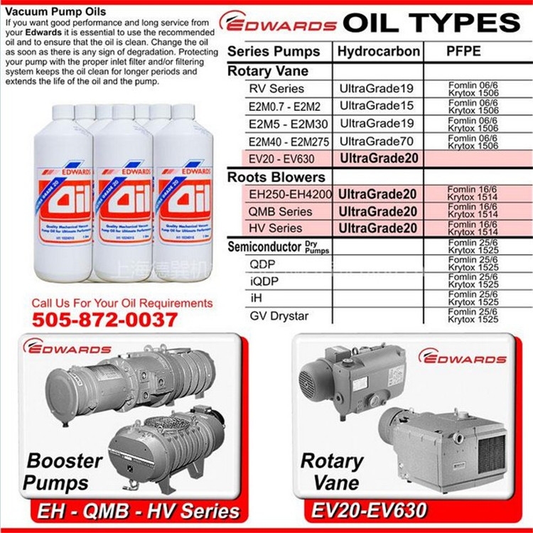 EDWARDS爱德华RV5真空泵维修包原装 提供原厂证明
