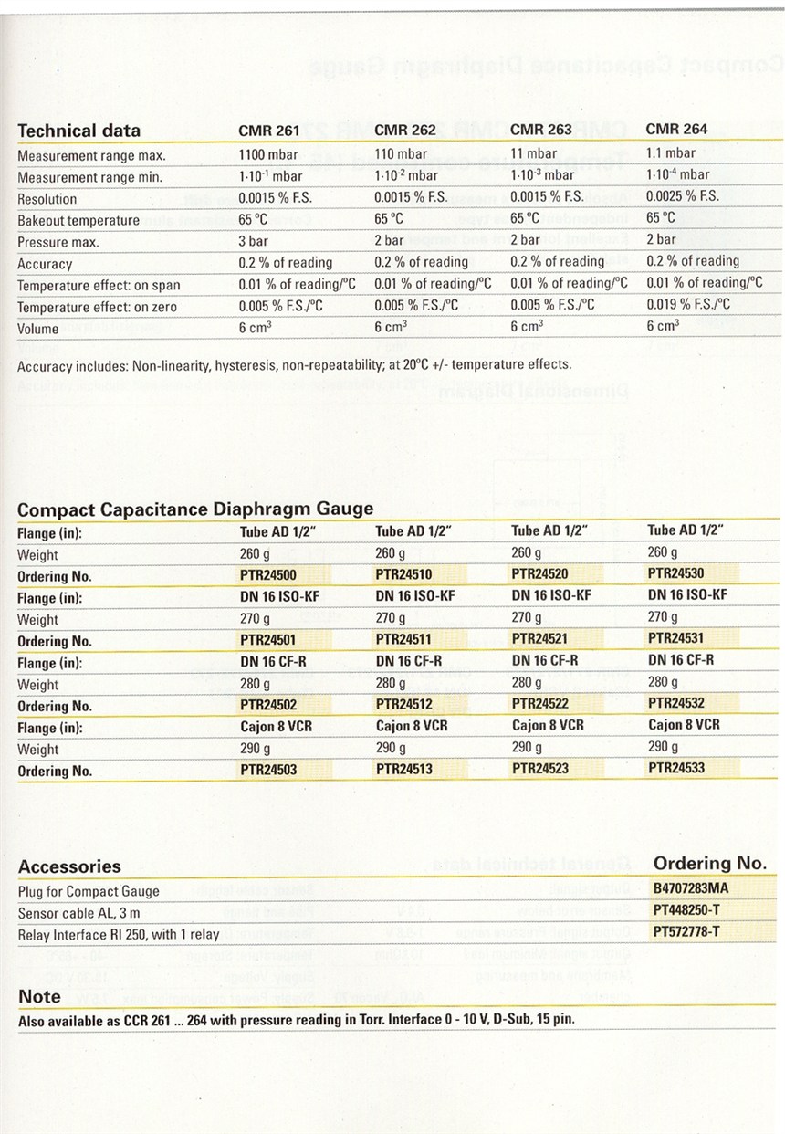 德国英福康 INFICON HPG400 高压强热电离皮拉尼真空计