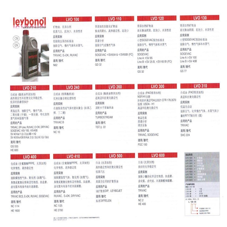 深圳Leybold莱宝真空泵代理商型号齐全
