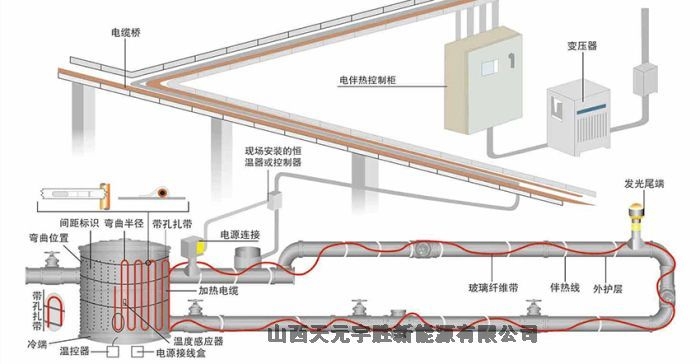 :忻州五台电伴热启动电流/保温电伴热