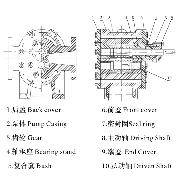 美国泊姆克齿轮泵M3100-F32NE76714G福建威格士液压设备