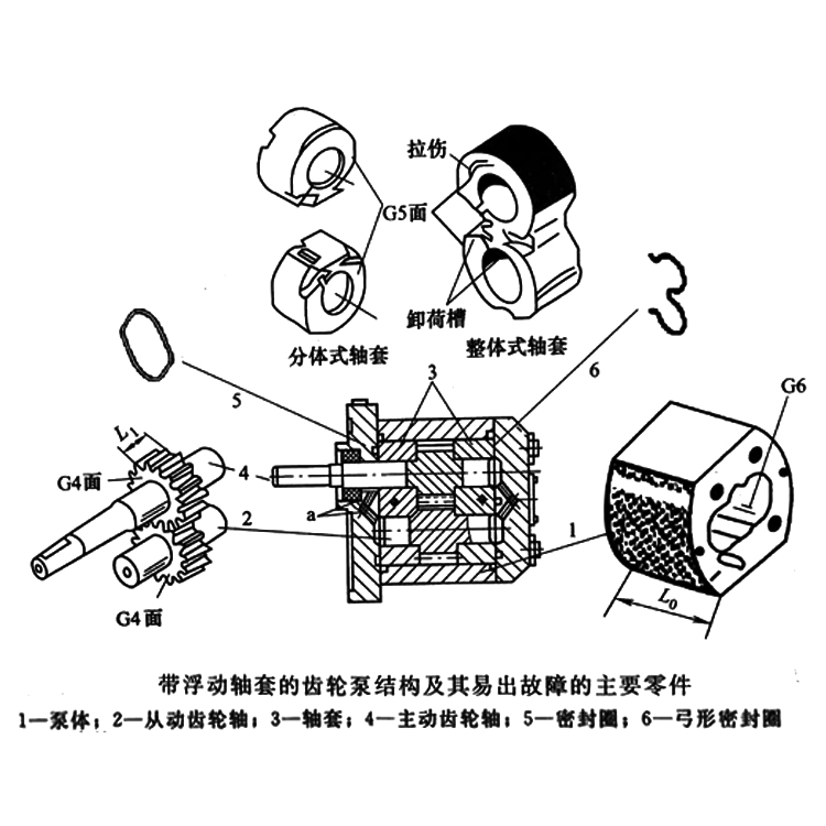 美国泊姆克齿轮泵CBL4140/4080-A1L福建威格士液压设备