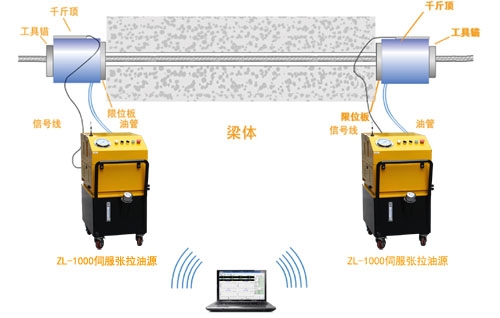 :南充4跟一起张拉的千斤顶