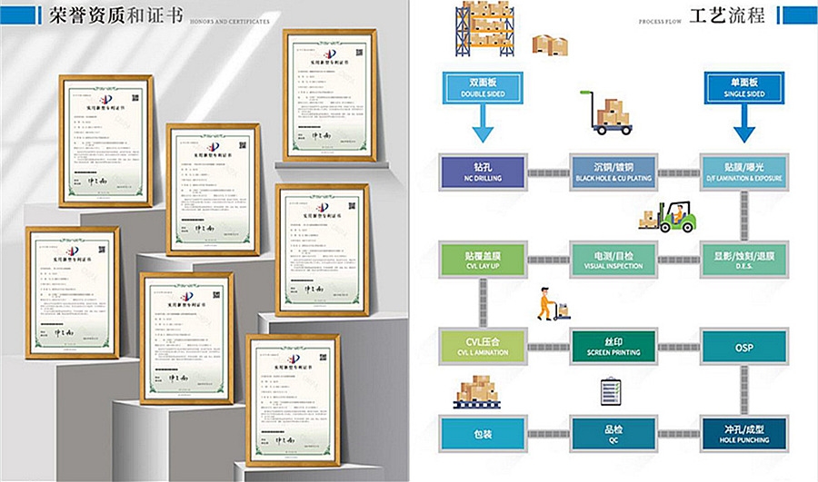 FPC柔性线路板