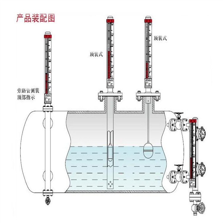 锅炉液位计不锈钢304供应商厂家