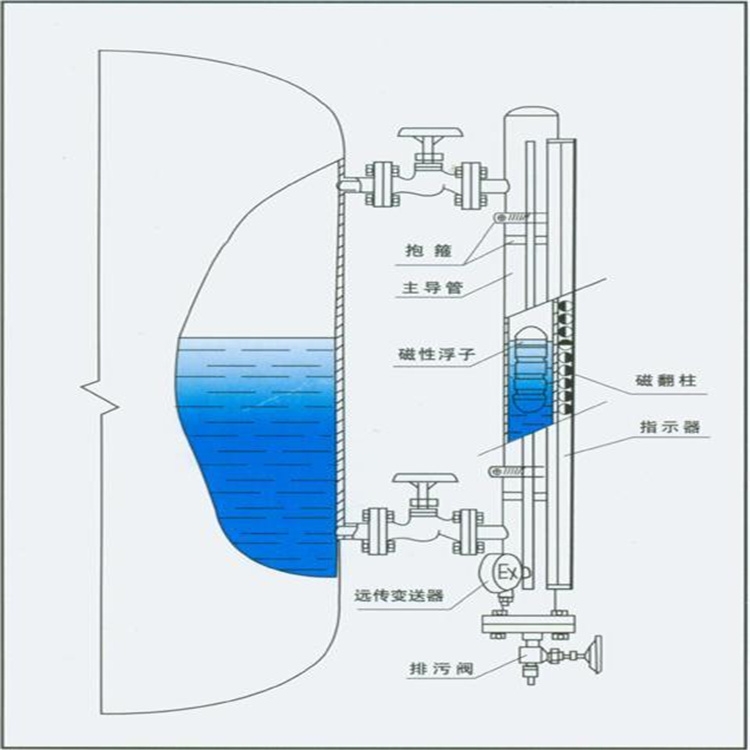 浮球液位计防水防爆加工定做