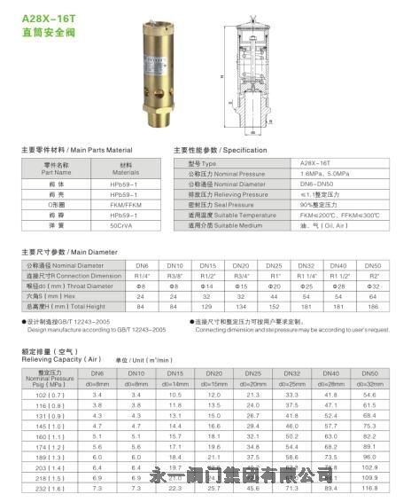 中國永一閥門集團波紋管安全閥 WA42Y-25C呂梁市