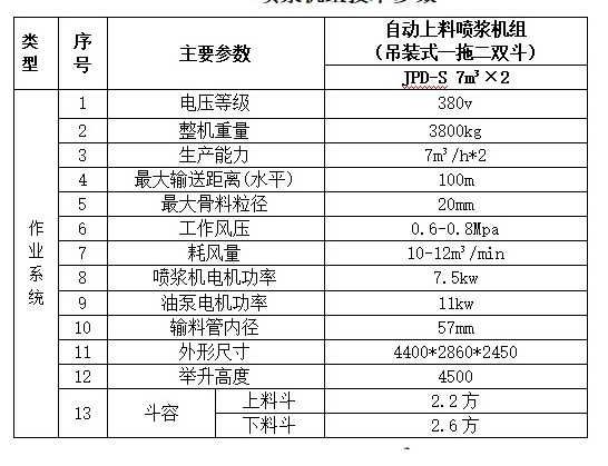 湖北黄石市吊装式喷浆车今日头条技术过硬