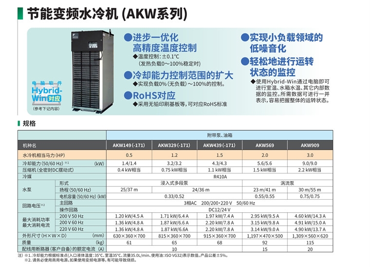 常州大金液压站产品技术支持