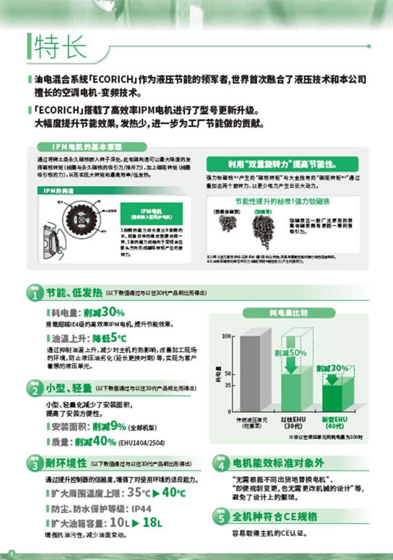 DAIKIN大金油冷机AKZ148压缩机2YC63BXD配件销售