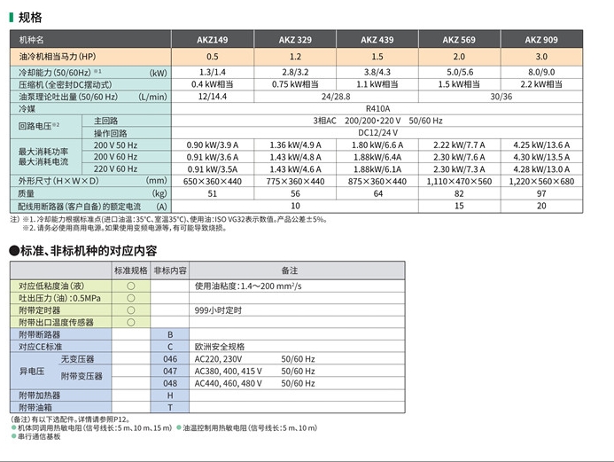 宿州大金液压站油泵马达维修