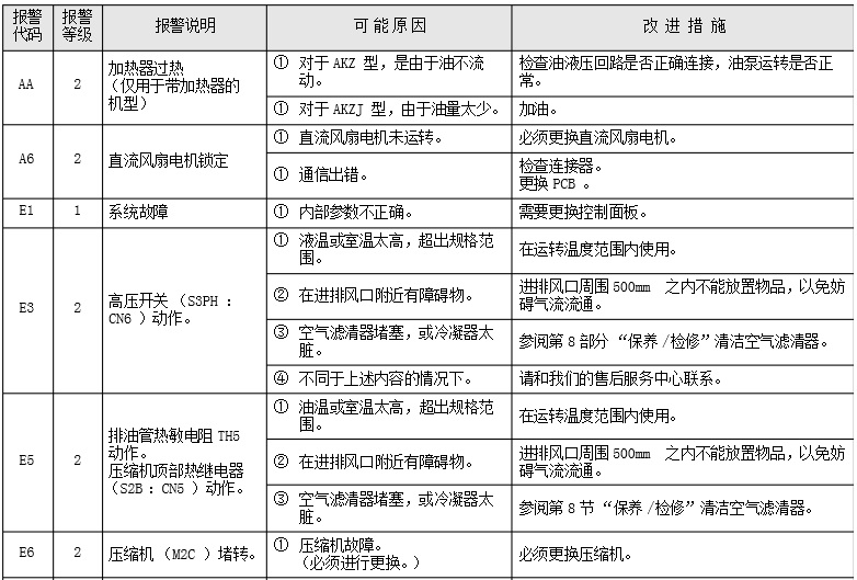常州大金油冷机AKZ439代理商
