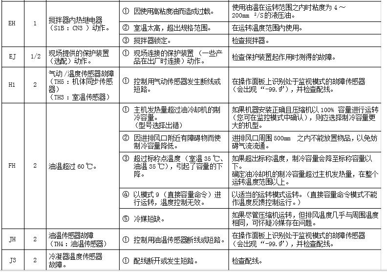 扬州HBO-750PTSB油冷机高压异常维修