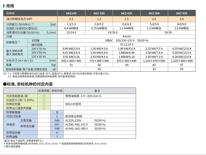 扬州HBO-750PTSB油冷机故障报修电话号码