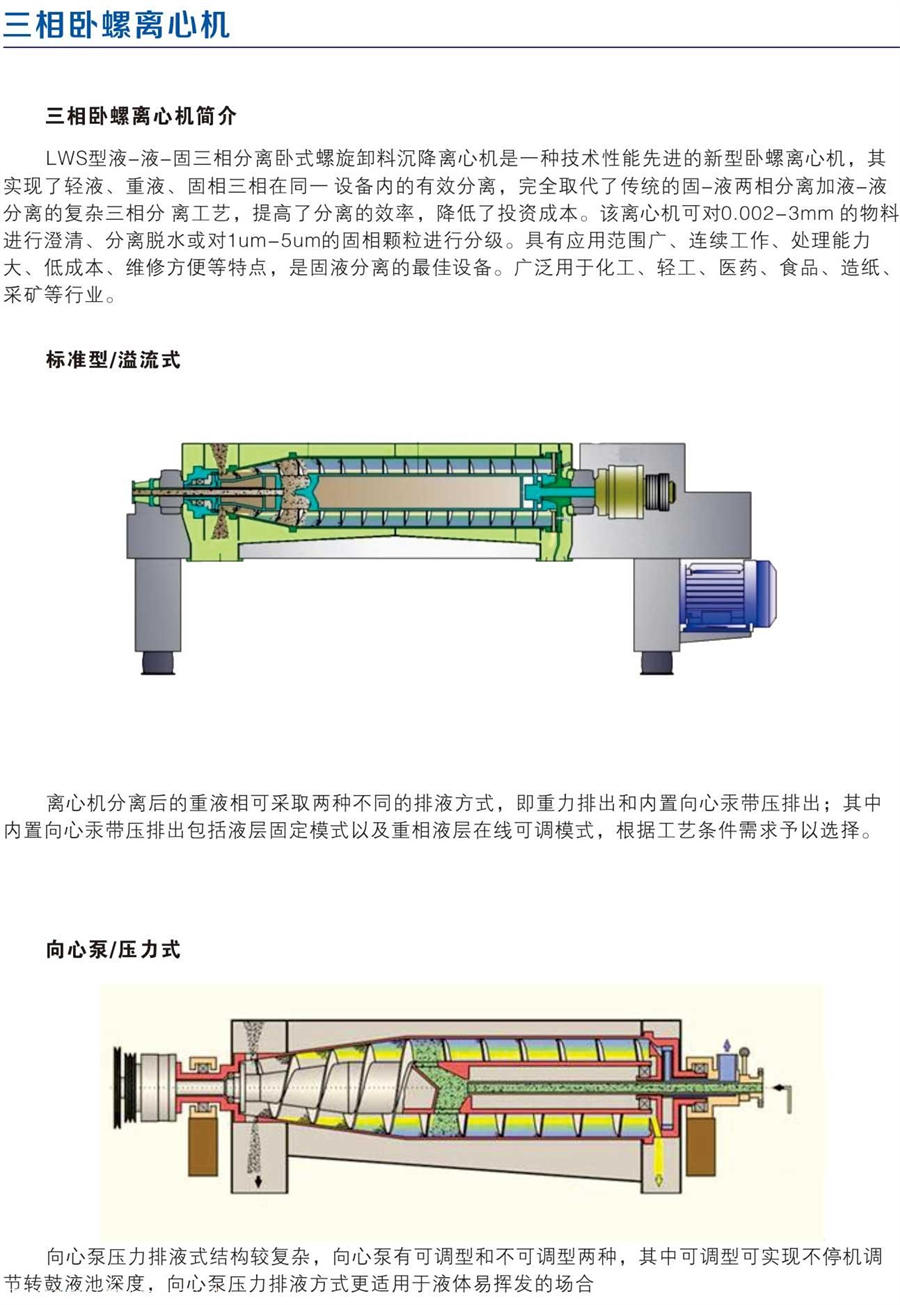 贵州LWS-280×1100三相卧螺沉降离心机现货供应