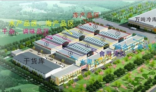 农产品物联基地可行性研究报告调价