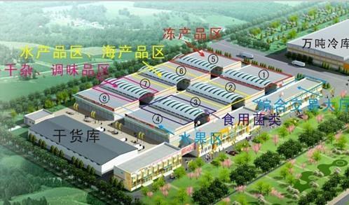 果蔬交易市场建设可行性报告通过